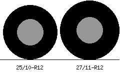 How to Use the Tire Size Calculator to Compare Two Sizes Side by Side | Tire Size Hub