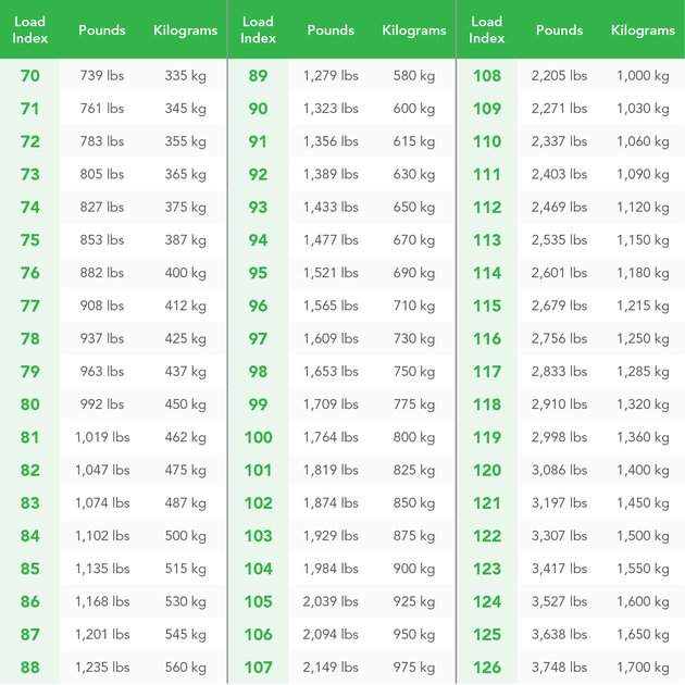 Load index safety