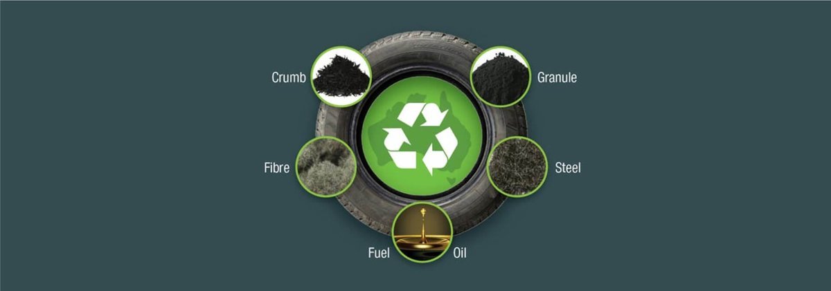 Sustainable Tires and EU Labeling: What American Buyers Should Know | Tire Size Hub