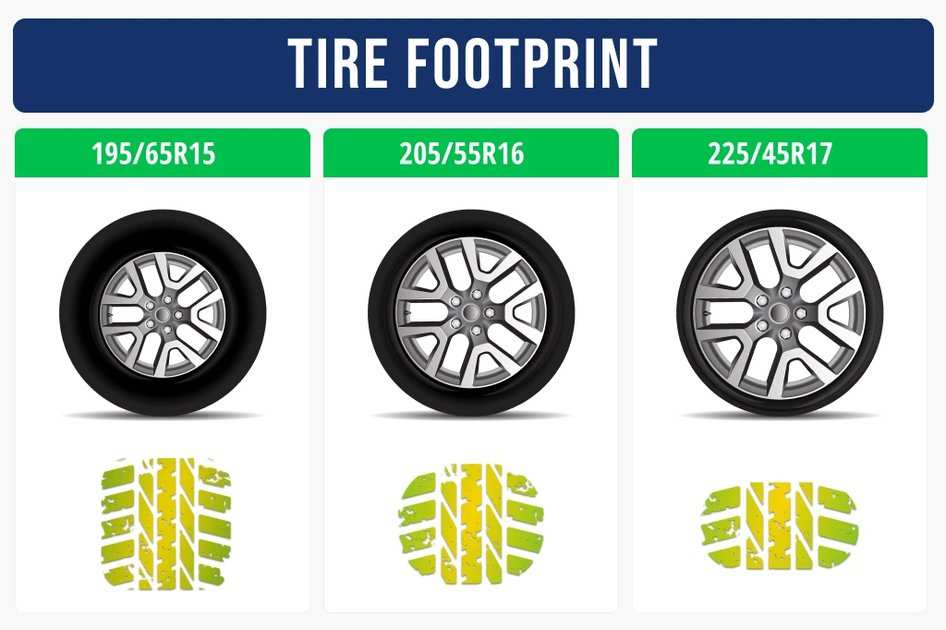 Tire Aspect Ratio Deep Dive: Why 45‑Series Rides Differently Than 60‑Series | Tire Size Hub